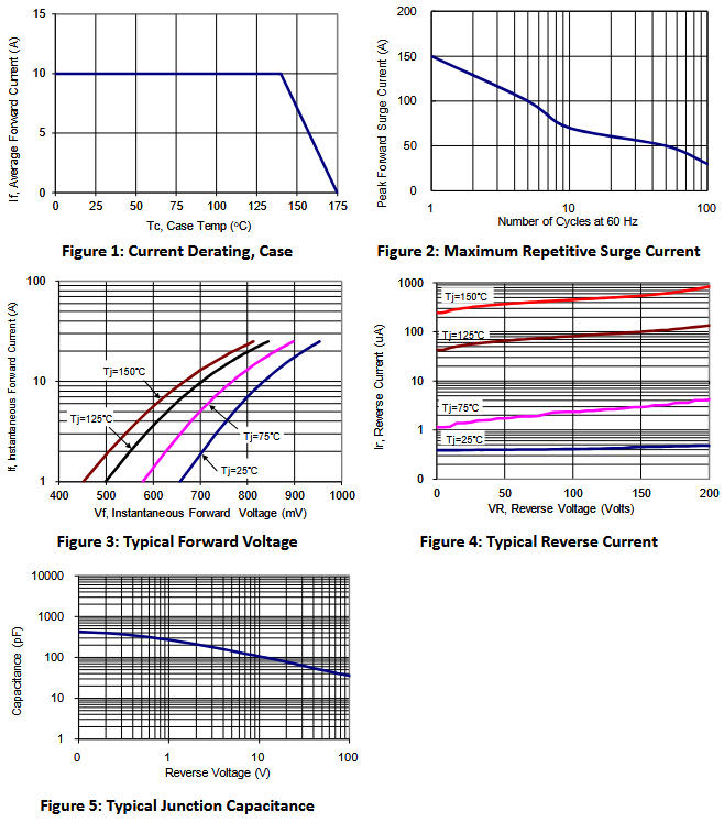 PFR20200CTF是什么管子？PFR20200CTF肖特基二極管詳細(xì)解析